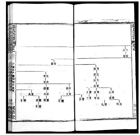 [程]程氏宗谱 (湖北) 程氏家谱_四十五.pdf