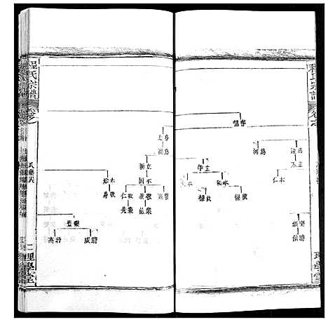 [程]程氏宗谱 (湖北) 程氏家谱_四十六.pdf