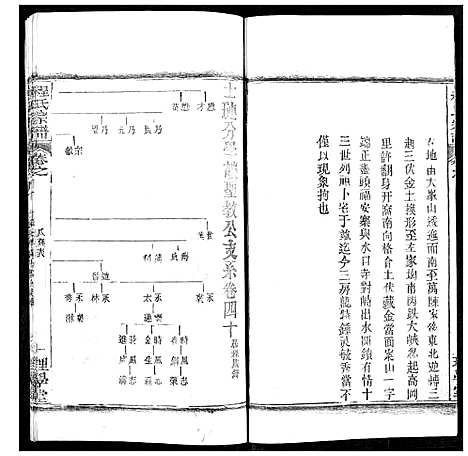 [程]程氏宗谱 (湖北) 程氏家谱_四十九.pdf