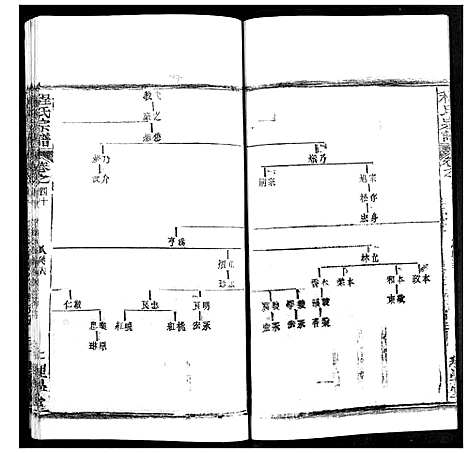 [程]程氏宗谱 (湖北) 程氏家谱_五十一.pdf