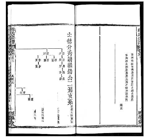 [程]程氏宗谱 (湖北) 程氏家谱_五十四.pdf