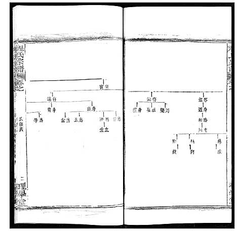 [程]程氏宗谱 (湖北) 程氏家谱_五十七.pdf