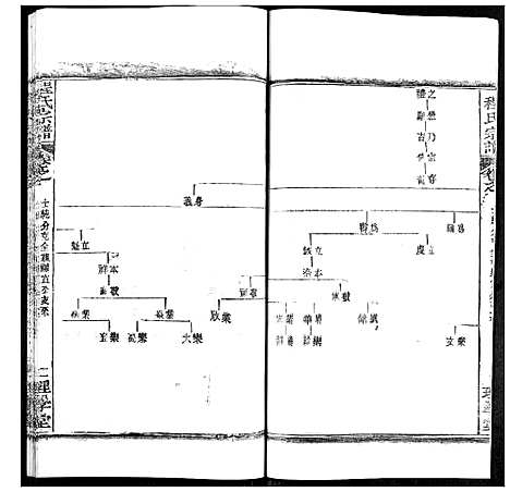 [程]程氏宗谱 (湖北) 程氏家谱_五十八.pdf