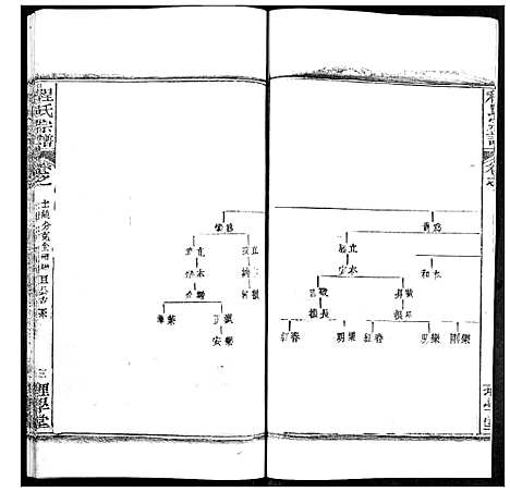 [程]程氏宗谱 (湖北) 程氏家谱_五十八.pdf