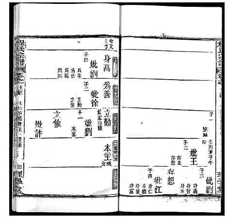 [程]程氏宗谱 (湖北) 程氏家谱_A068.pdf