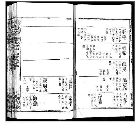 [程]程氏宗谱 (湖北) 程氏家谱_A079.pdf