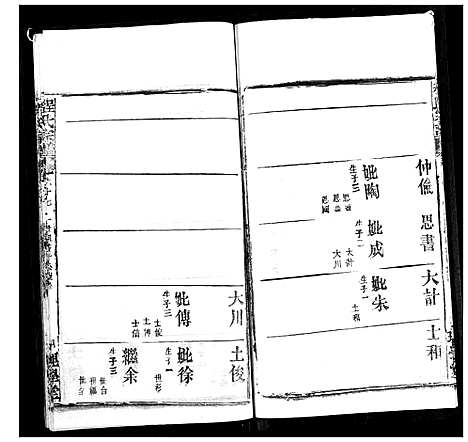 [程]程氏宗谱 (湖北) 程氏家谱_A082.pdf