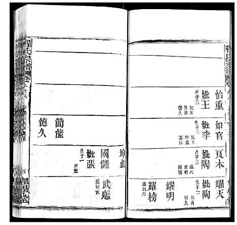 [程]程氏宗谱 (湖北) 程氏家谱_A083.pdf