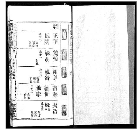 [程]程氏宗谱 (湖北) 程氏家谱_A087.pdf