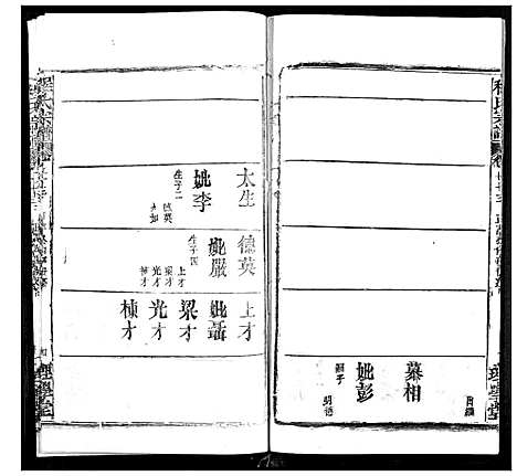 [程]程氏宗谱 (湖北) 程氏家谱_A088.pdf