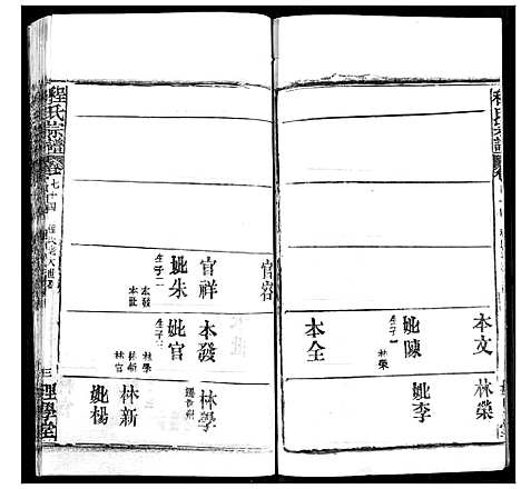 [程]程氏宗谱 (湖北) 程氏家谱_A089.pdf