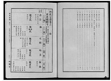 [程]程氏宗谱 (湖北) 程氏家谱_二.pdf