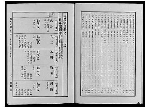 [程]程氏宗谱 (湖北) 程氏家谱_五.pdf