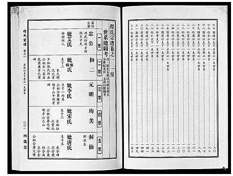 [程]程氏宗谱 (湖北) 程氏家谱_十.pdf