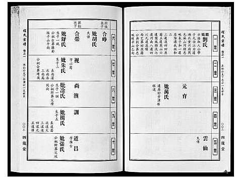 [程]程氏宗谱 (湖北) 程氏家谱_十.pdf