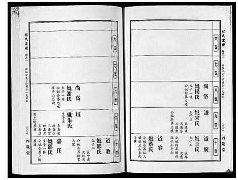 [程]程氏宗谱 (湖北) 程氏家谱_十.pdf