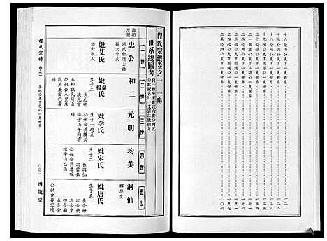 [程]程氏宗谱 (湖北) 程氏家谱_十一.pdf