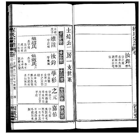 [程]程氏宗谱 (湖北) 程氏家谱_五.pdf