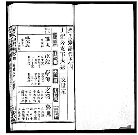 [程]程氏宗谱 (湖北) 程氏家谱_七.pdf