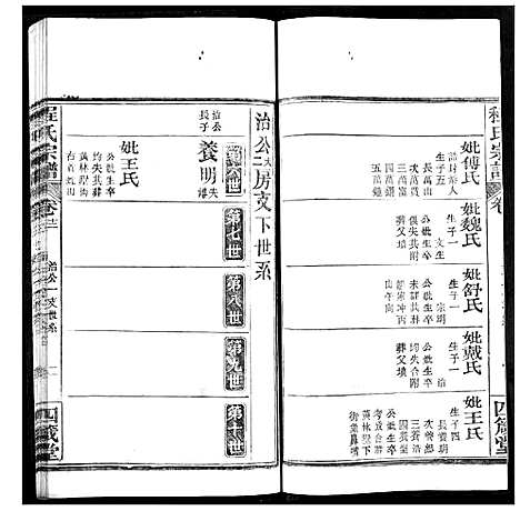 [程]程氏宗谱 (湖北) 程氏家谱_十四.pdf