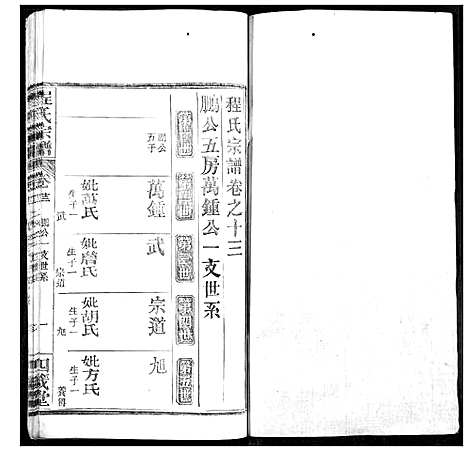 [程]程氏宗谱 (湖北) 程氏家谱_十五.pdf