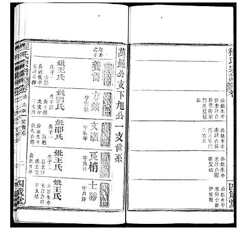 [程]程氏宗谱 (湖北) 程氏家谱_十五.pdf