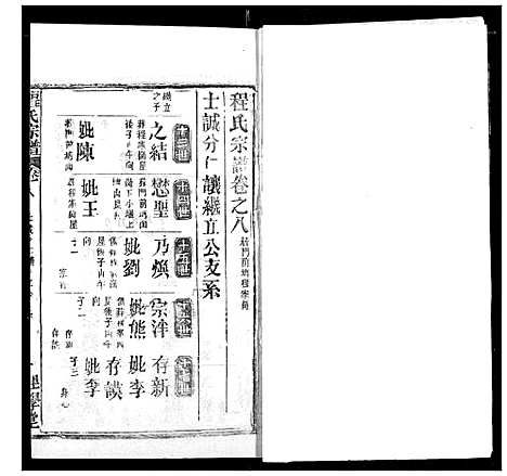 [程]程氏宗谱 (湖北) 程氏家谱_十.pdf