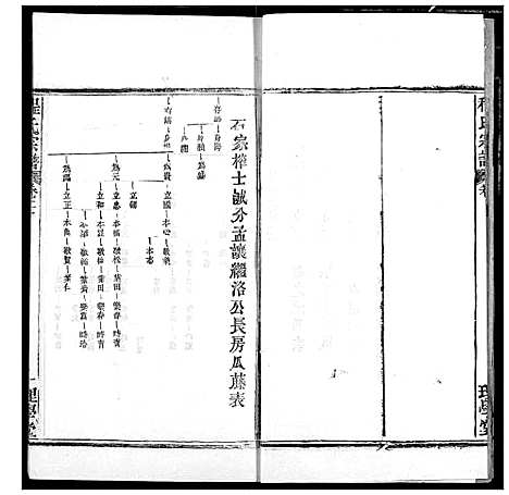 [程]程氏宗谱 (湖北) 程氏家谱_二十四.pdf