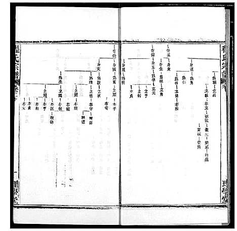 [程]程氏宗谱 (湖北) 程氏家谱_二十四.pdf