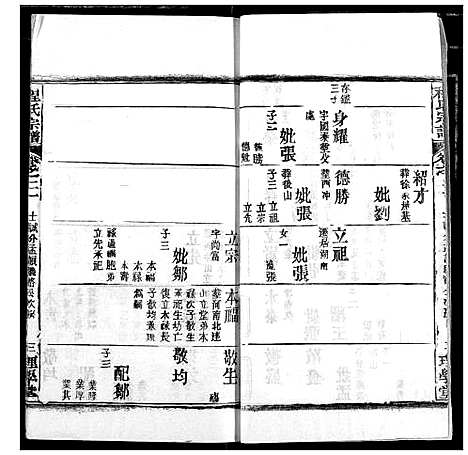 [程]程氏宗谱 (湖北) 程氏家谱_二十五.pdf