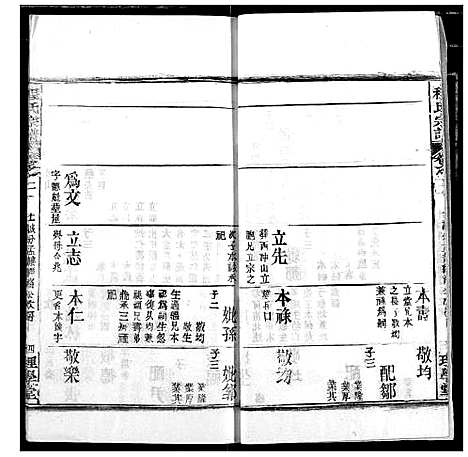 [程]程氏宗谱 (湖北) 程氏家谱_二十五.pdf