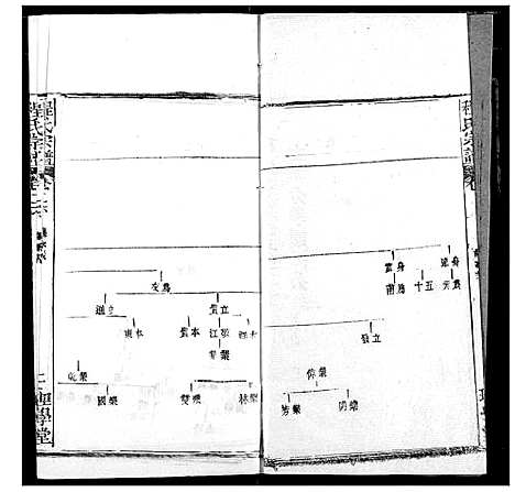 [程]程氏宗谱 (湖北) 程氏家谱_三十三.pdf