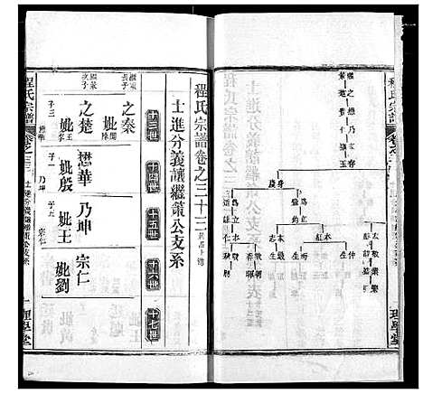 [程]程氏宗谱 (湖北) 程氏家谱_三十九.pdf