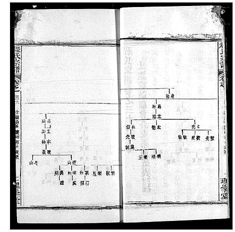 [程]程氏宗谱 (湖北) 程氏家谱_四十三.pdf