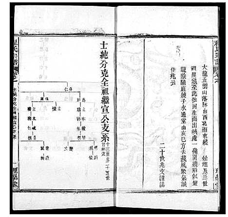 [程]程氏宗谱 (湖北) 程氏家谱_五十六.pdf