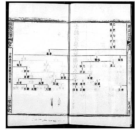 [程]程氏宗谱 (湖北) 程氏家谱_五十六.pdf