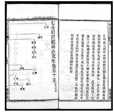 [程]程氏宗谱 (湖北) 程氏家谱_五十七.pdf