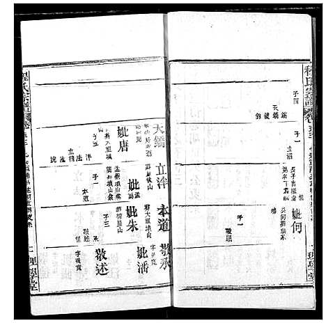 [程]程氏宗谱 (湖北) 程氏家谱_六十四.pdf