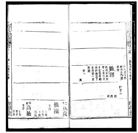 [程]程氏宗谱 (湖北) 程氏家谱_A074.pdf