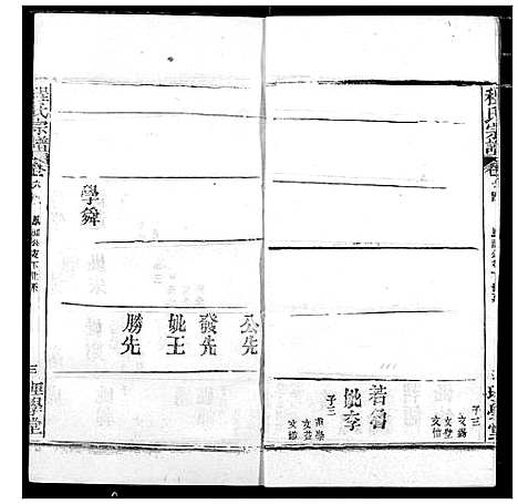 [程]程氏宗谱 (湖北) 程氏家谱_A075.pdf