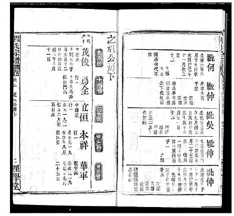 [程]程氏宗谱 (湖北) 程氏家谱_A076.pdf