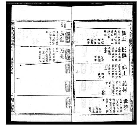 [程]程氏宗谱 (湖北) 程氏家谱_A077.pdf