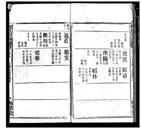 [程]程氏宗谱 (湖北) 程氏家谱_A081.pdf