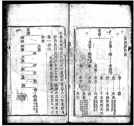 [程]程氏宗谱_10卷首2卷-程氏义谱 (湖北) 程氏家谱_三.pdf