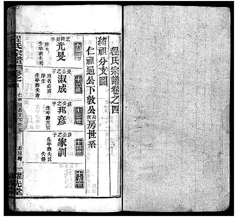 [程]程氏宗谱_10卷首2卷-程氏义谱 (湖北) 程氏家谱_六.pdf