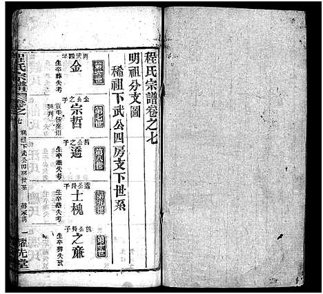 [程]程氏宗谱_10卷首2卷-程氏义谱 (湖北) 程氏家谱_九.pdf