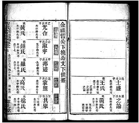 [程]程氏宗谱_10卷首2卷-程氏义谱 (湖北) 程氏家谱_九.pdf