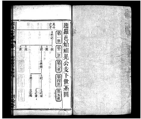 [程]程氏宗谱_11卷首2卷 (湖北) 程氏家谱_三.pdf