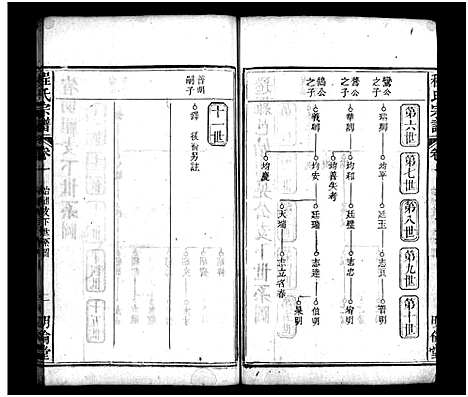 [程]程氏宗谱_11卷首2卷 (湖北) 程氏家谱_三.pdf