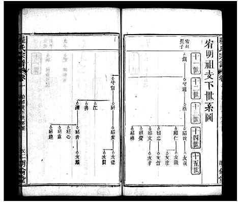 [程]程氏宗谱_11卷首2卷 (湖北) 程氏家谱_三.pdf